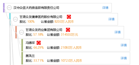 汉中众信大药房连锁有限责任公司